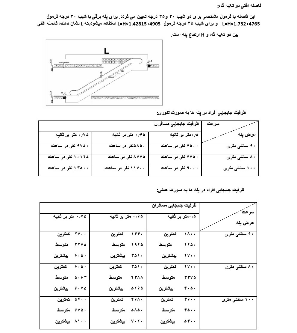 فاصله افقی بین دو تکیه گاه